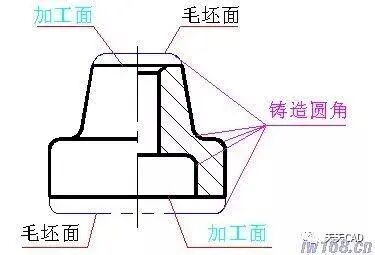 机械零件制图合理的工艺结构的图7