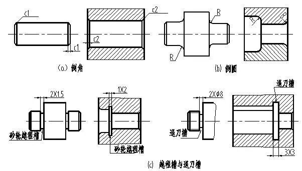 机械零件制图合理的工艺结构的图11