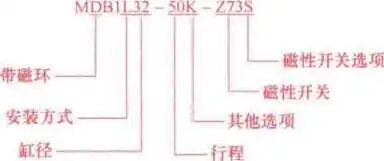 你不可錯過的氣缸的型號信息和學(xué)習(xí)重點(diǎn)的圖5