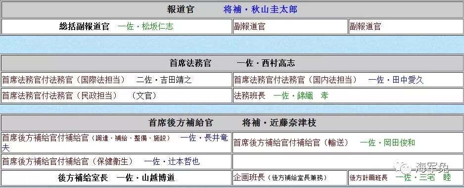 日本這位女將軍不得了 不僅喜歡旅行 還喜歡打高爾夫 海軍兔 微文庫