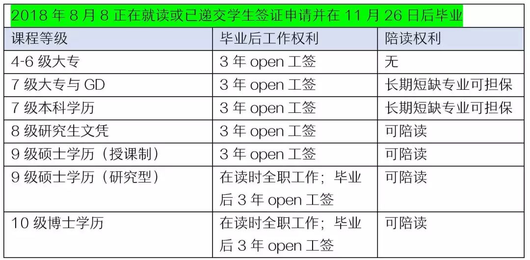 新西兰Open工签新政策全解析：工党路转粉，刀子嘴豆腐心