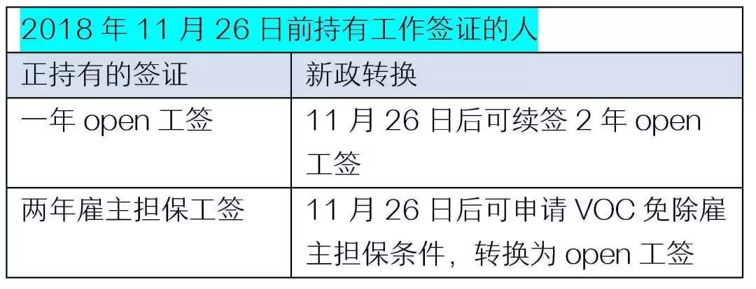 新政策：新西兰大幅度放开留学生Open工签政策