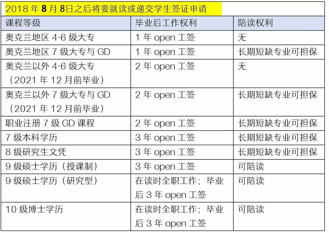 新西兰Open工签新政策全解析：工党路转粉，刀子嘴豆腐心