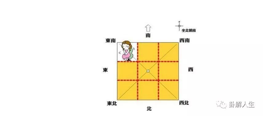 房子风水绝不能缺的三个角