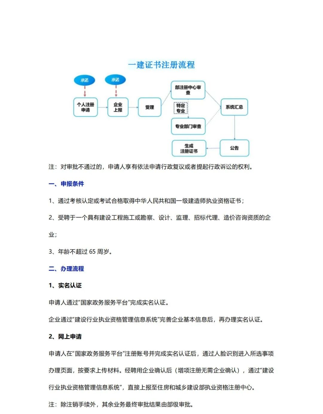 速看!25地发布2023一建证书领取通知 第 2 张 速看!25地发布2023一建证书领取通知 第 2 张