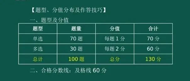 即日起！该省职业资格考试成绩四舍五入，取整公布 第 3 张