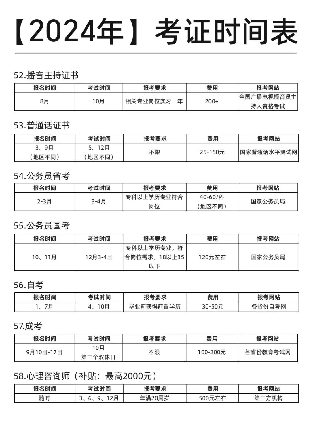 这份【2024年】考试日历！也太全了吧！ 第 10 张