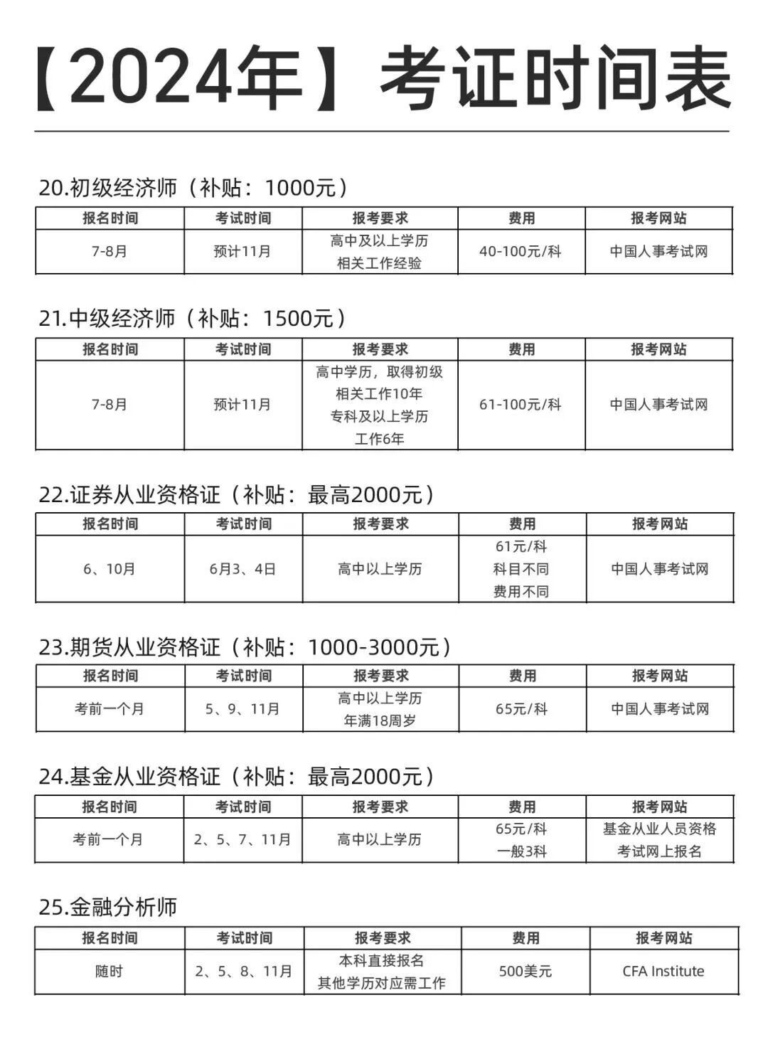 这份【2024年】考试日历！也太全了吧！ 第 5 张