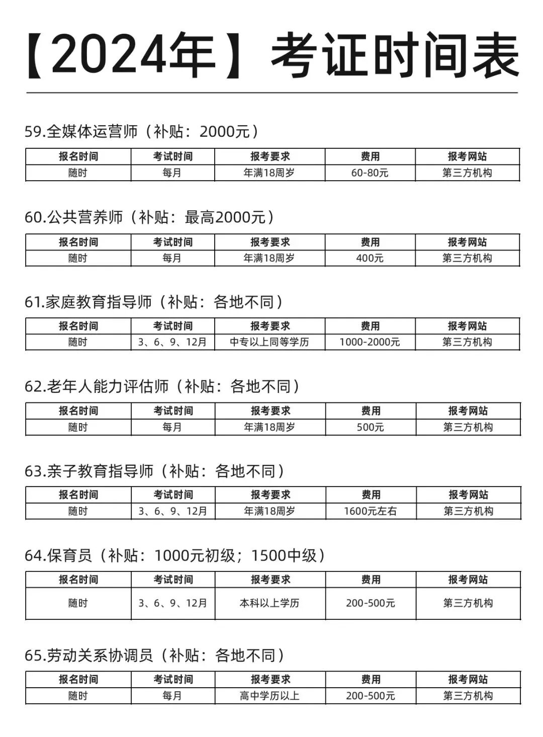 这份【2024年】考试日历！也太全了吧！ 第 11 张