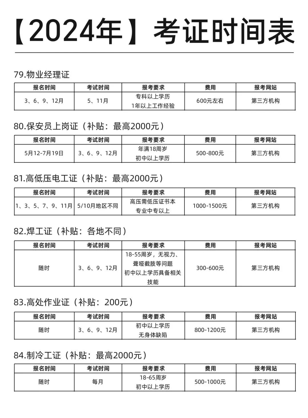 这份【2024年】考试日历！也太全了吧！ 第 14 张