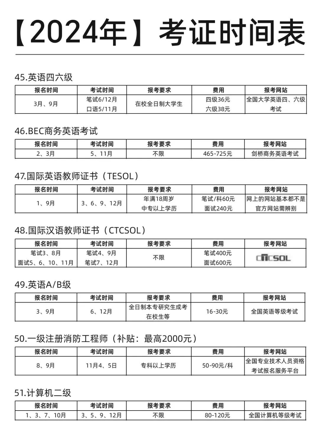 这份【2024年】考试日历！也太全了吧！ 第 9 张