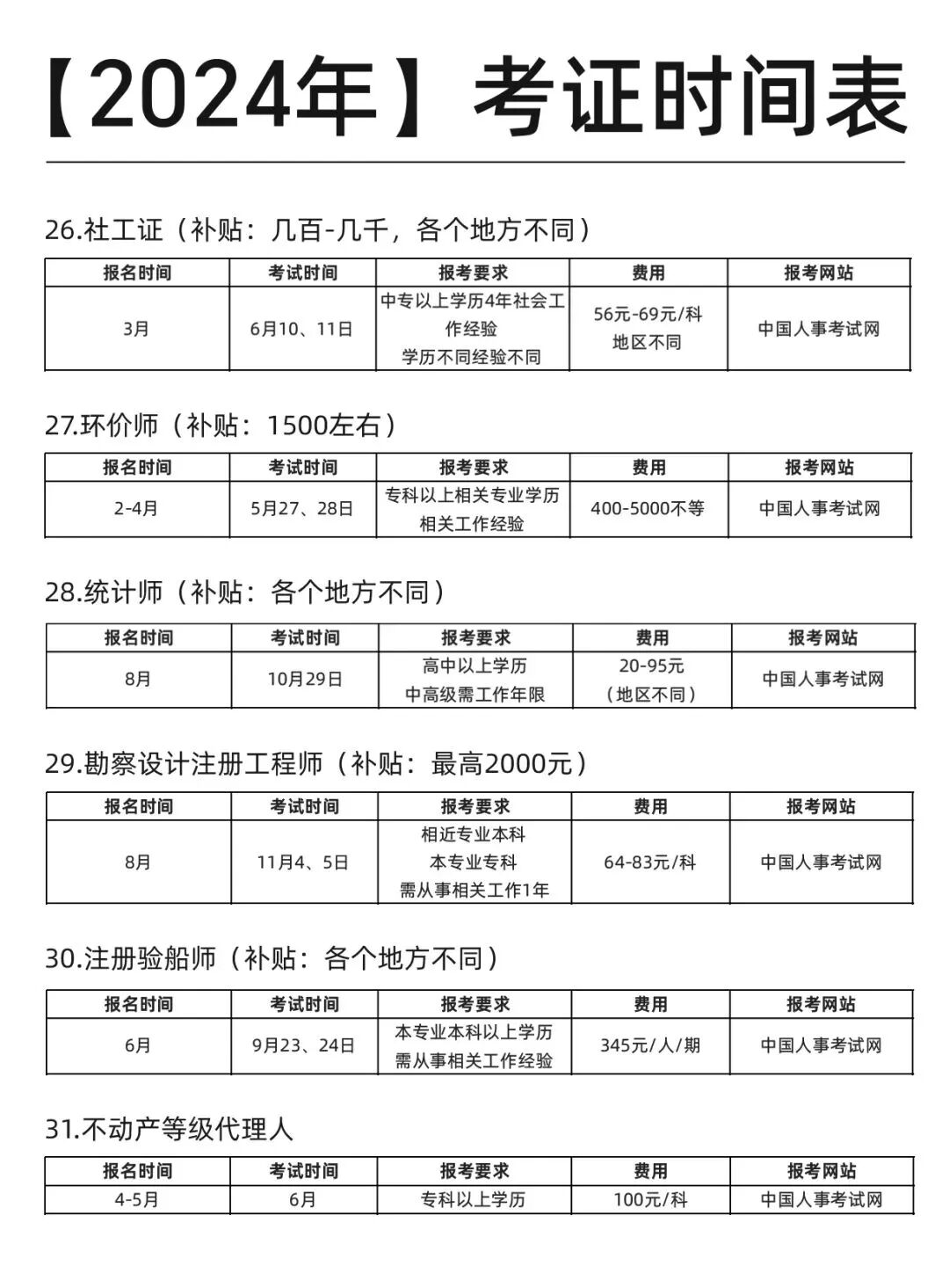 这份【2024年】考试日历！也太全了吧！ 第 6 张