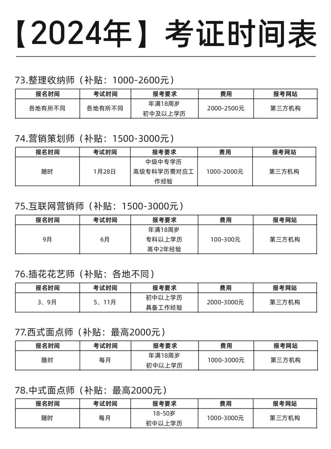 这份【2024年】考试日历！也太全了吧！ 第 13 张