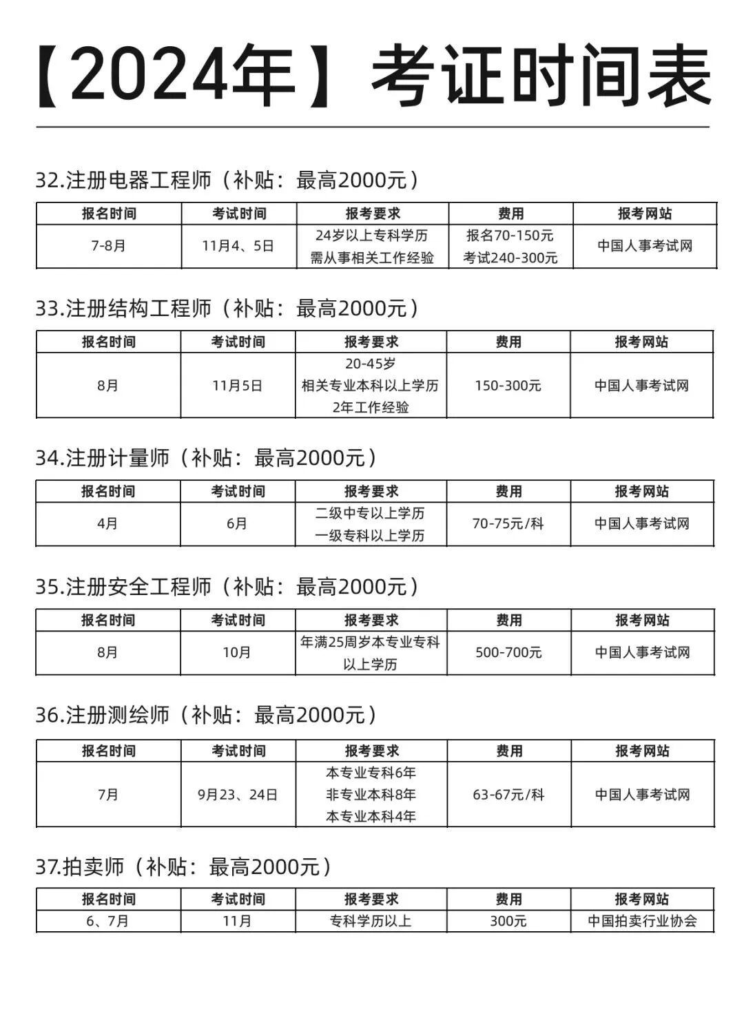 这份【2024年】考试日历！也太全了吧！ 第 7 张