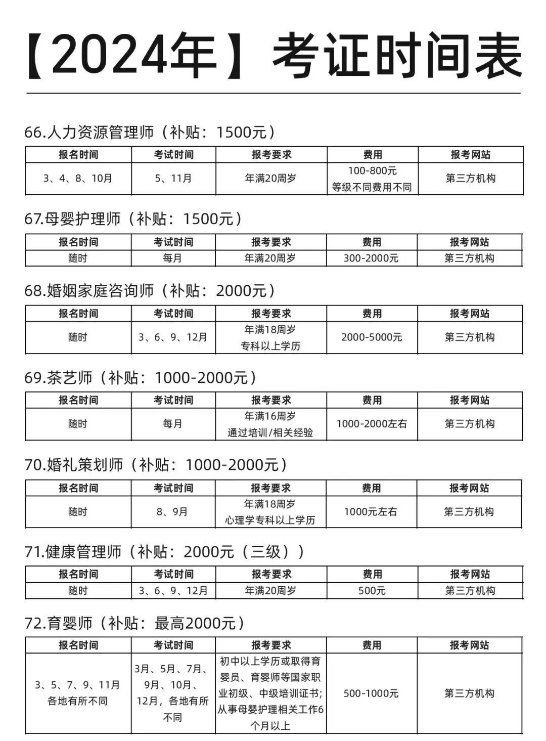 这份【2024年】考试日历！也太全了吧！ 第 12 张