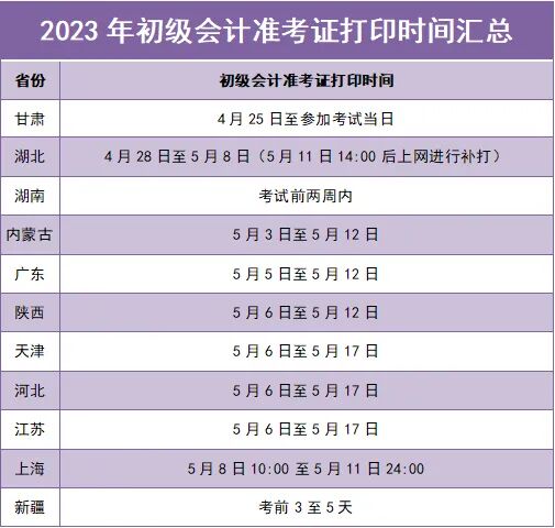 收藏！2023年初级会计准考证打印时间汇总