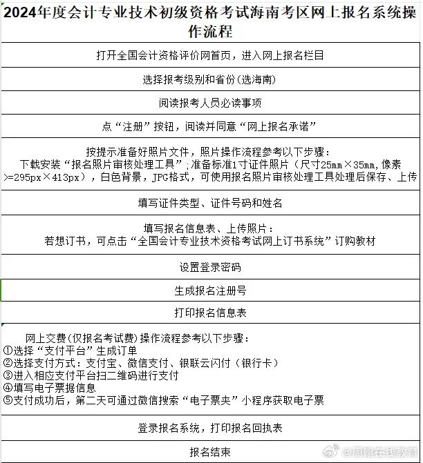 新增4地公布2024年初级会计报名简章！ 第 3 张