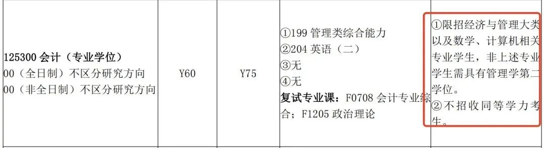 多校明確部分專業限制跨專業考研2024高考生報專業重點參考