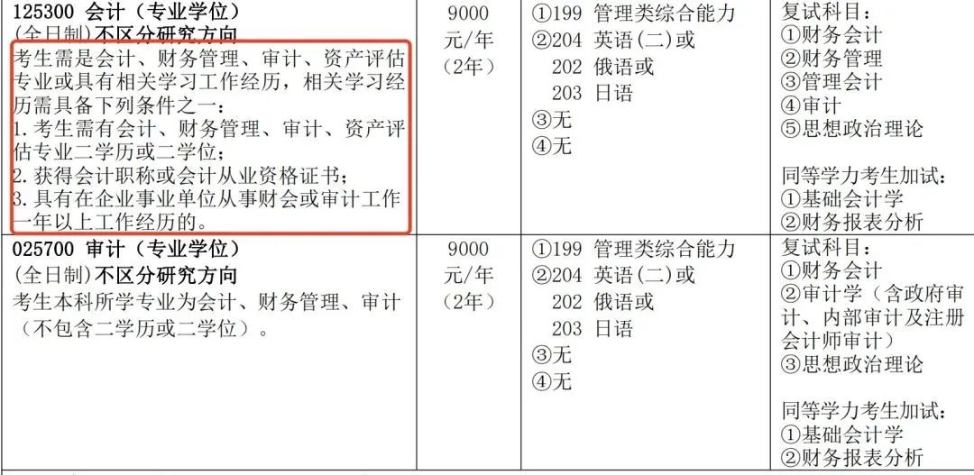 限招收經濟學類(畢業專業代碼以02開頭)或工商管理類(畢業專業代碼以