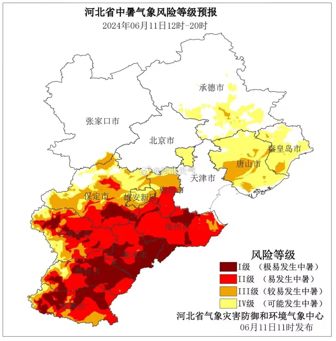 6月11日下午,保定,廊坊及以南大部分地区中暑气象风险等级为Ⅲ级及