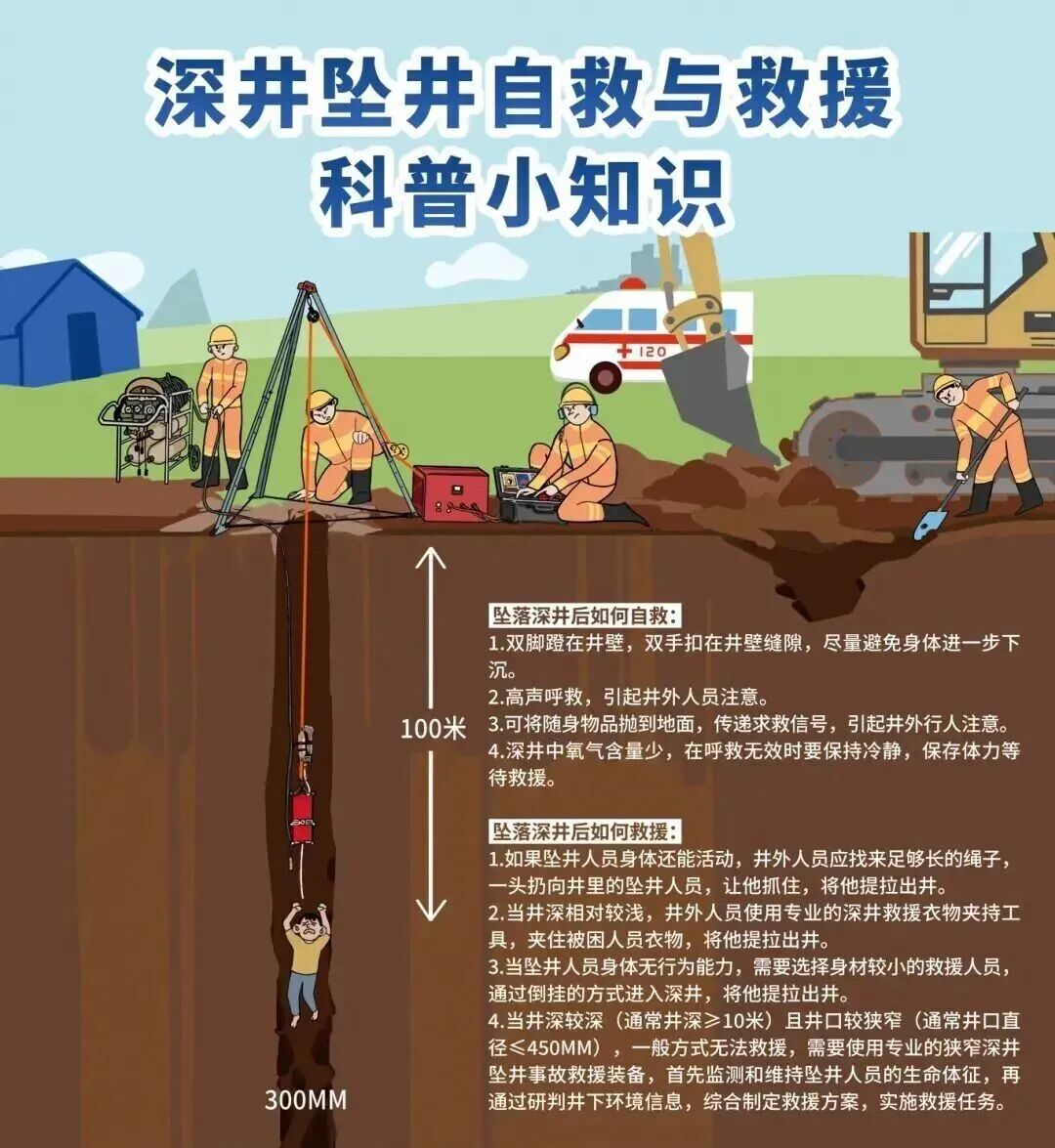 坠井54小时被蛇缠身