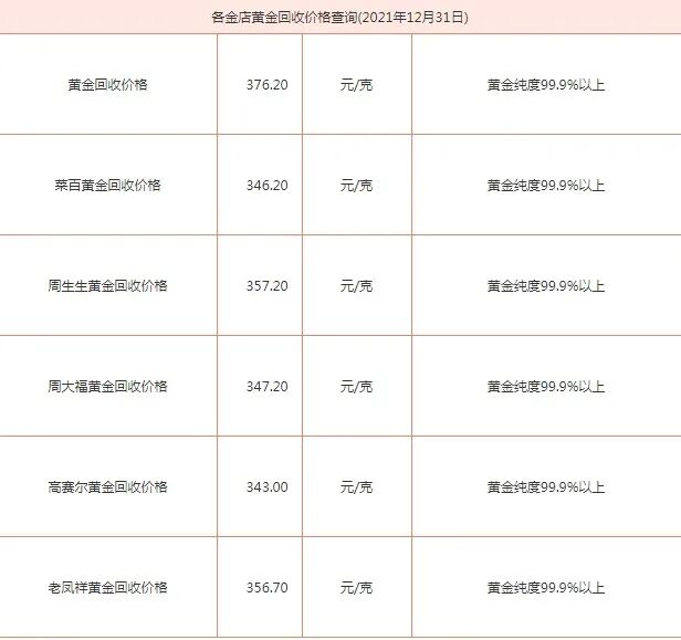 “壕”无人性！这种“亿万富翁吃的美食”风靡上海？成本曝光，你还敢下嘴吗（组图） - 10