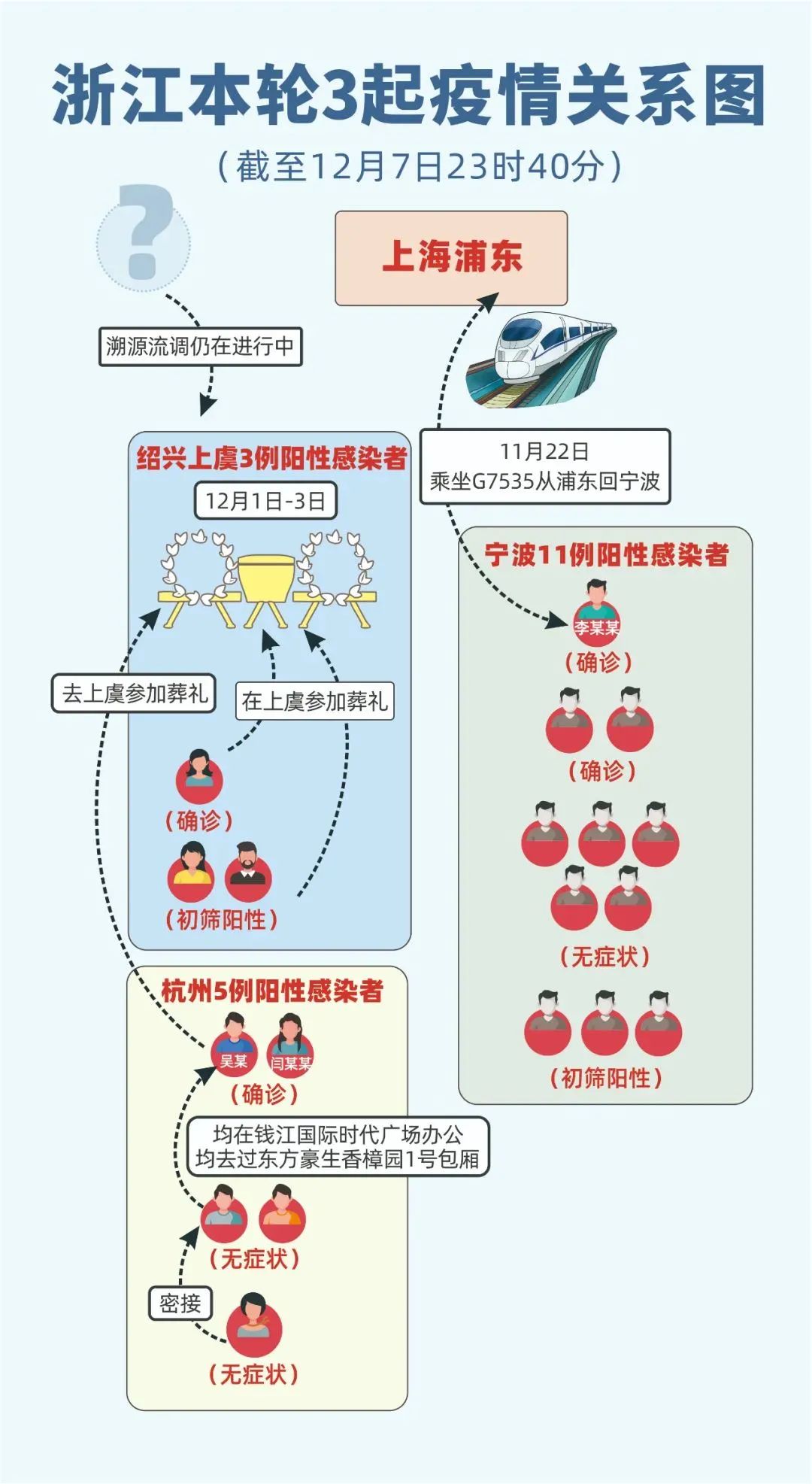 新闻坊 自由微信 FreeWeChat