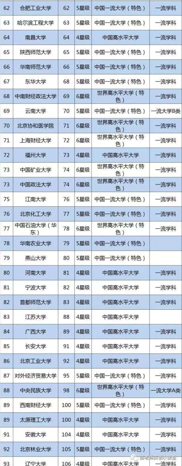 中科院各所实力排名_火影排名实力排名100_中科院各所实力排名