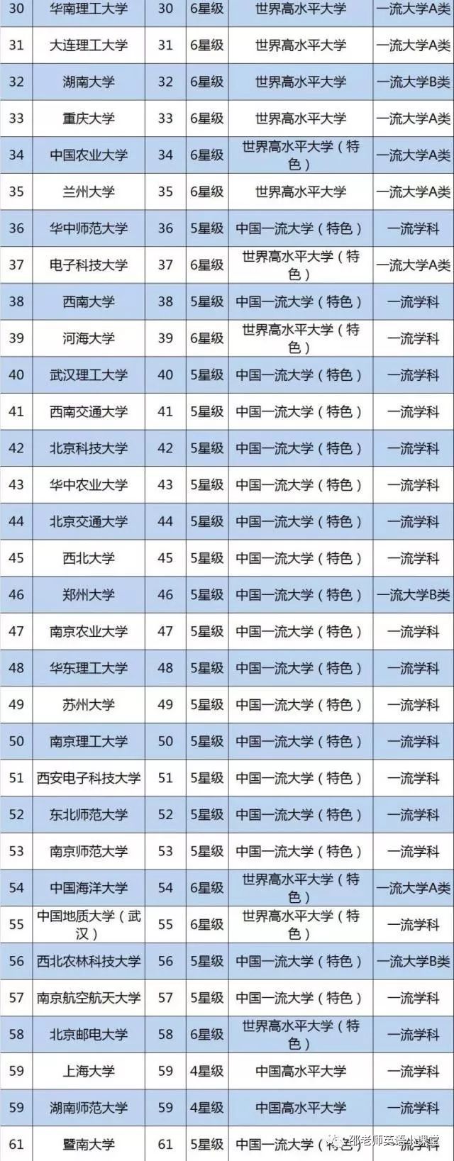 火影排名实力排名100_中科院各所实力排名_中科院各所实力排名