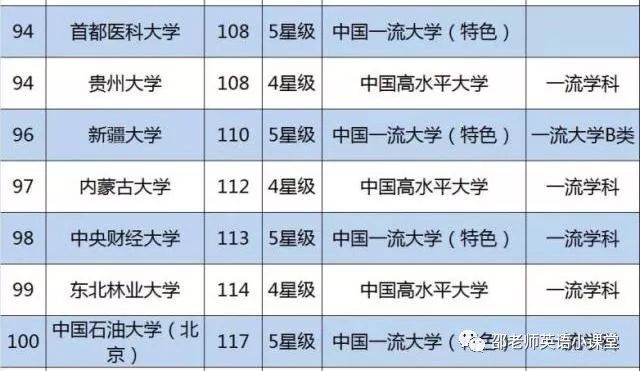 中科院各所实力排名_火影排名实力排名100_中科院各所实力排名