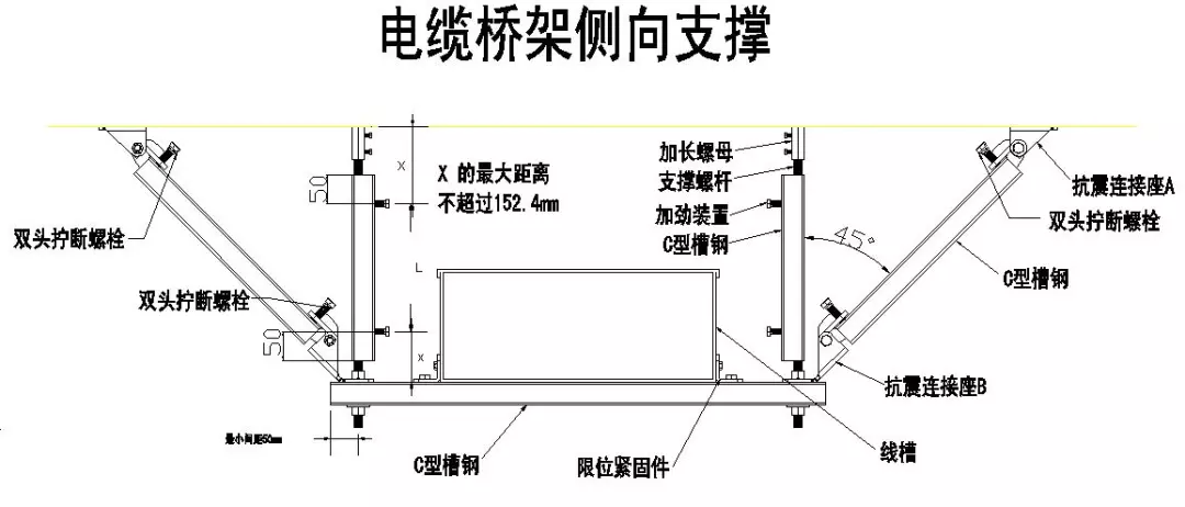 必须了解的抗震支架施工知识 必须了解的抗震支架施工知识