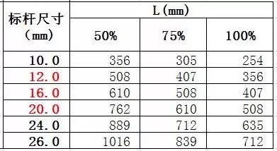 必须了解的抗震支架施工知识 必须了解的抗震支架施工知识