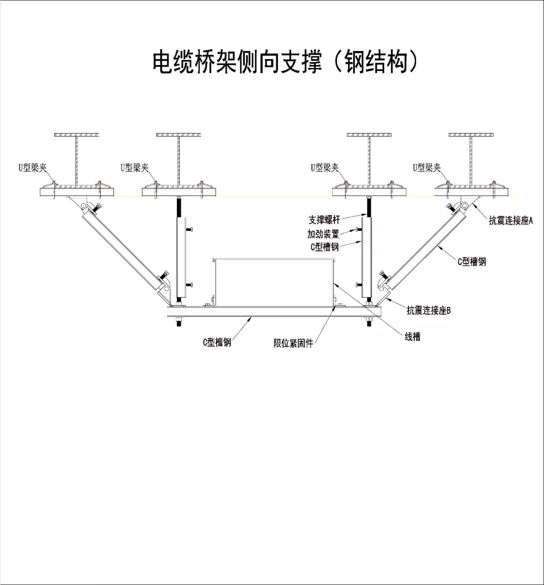 抗震支吊架在电气专业中的设计要点 抗震支吊架在电气专业中的设计要点