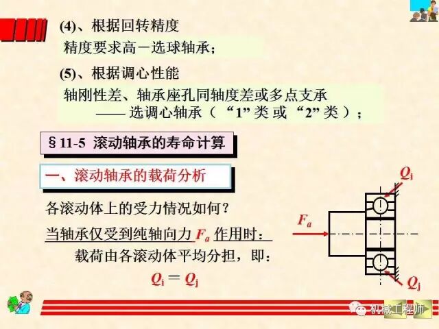 【機械設計】設計最基礎——軸承的分類、潤滑及其選型計算方法的圖32