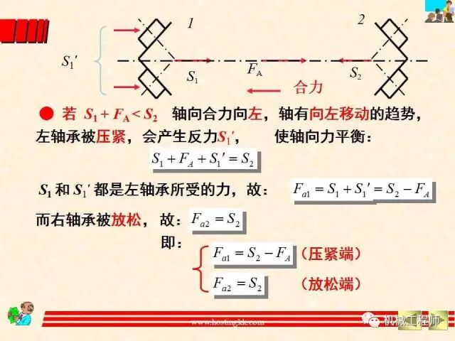 【機械設計】設計最基礎——軸承的分類、潤滑及其選型計算方法的圖46