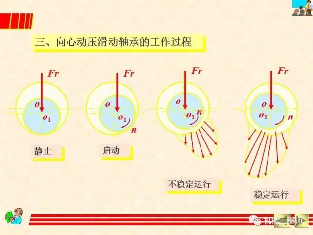 【機械設計】設計最基礎——軸承的分類、潤滑及其選型計算方法的圖16
