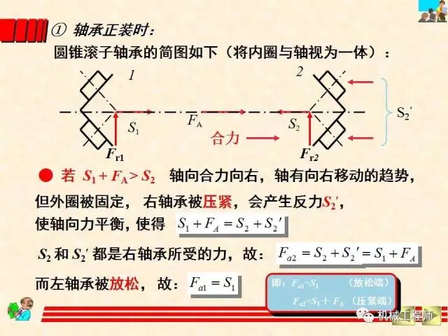 【機械設計】設計最基礎——軸承的分類、潤滑及其選型計算方法的圖45