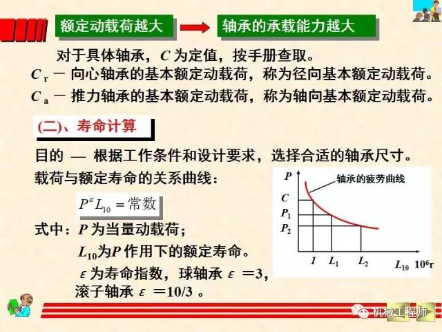 【機械設計】設計最基礎——軸承的分類、潤滑及其選型計算方法的圖37