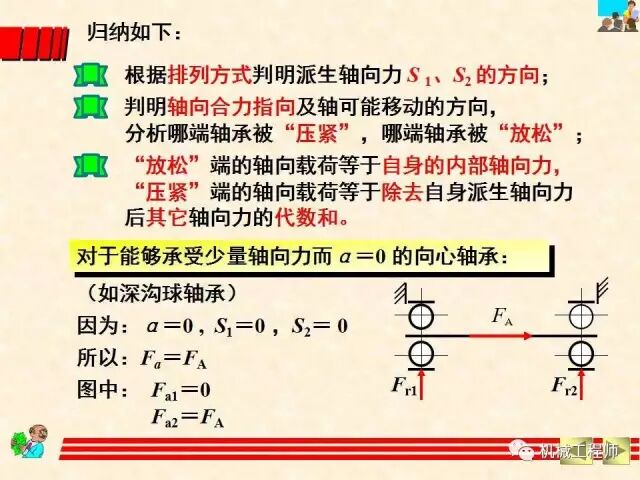 【機械設計】設計最基礎——軸承的分類、潤滑及其選型計算方法的圖49
