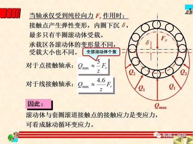 【機械設計】設計最基礎——軸承的分類、潤滑及其選型計算方法的圖33