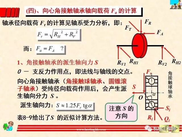 【機械設計】設計最基礎——軸承的分類、潤滑及其選型計算方法的圖41
