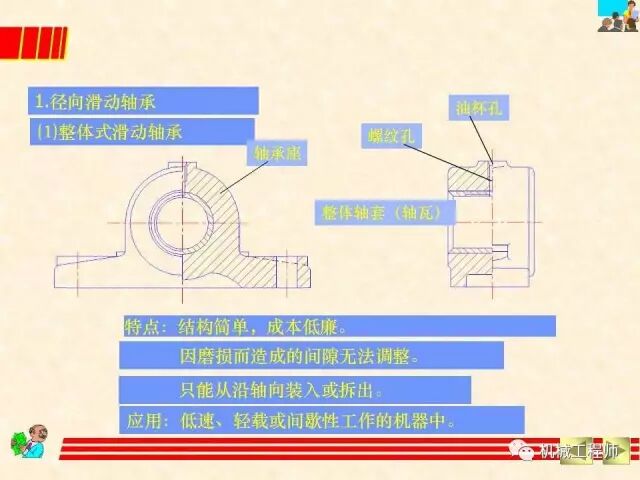 【機械設計】設計最基礎——軸承的分類、潤滑及其選型計算方法的圖7