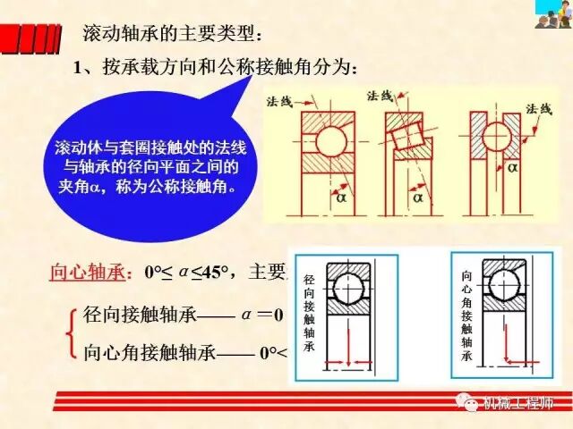 【機械設計】設計最基礎——軸承的分類、潤滑及其選型計算方法的圖20