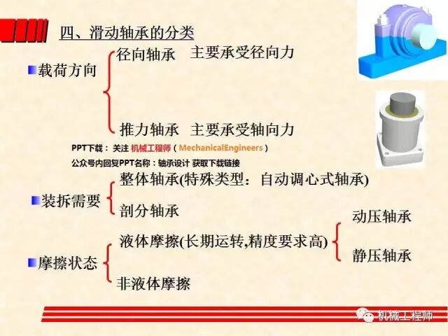 【機械設計】設計最基礎——軸承的分類、潤滑及其選型計算方法的圖6