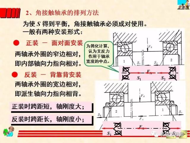 【機械設計】設計最基礎——軸承的分類、潤滑及其選型計算方法的圖42