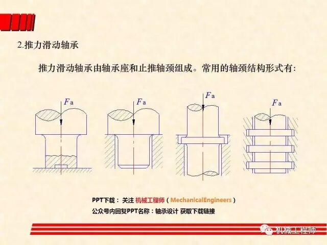 【機械設計】設計最基礎——軸承的分類、潤滑及其選型計算方法的圖9