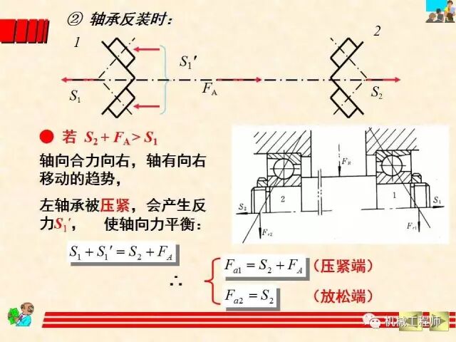 【機械設計】設計最基礎——軸承的分類、潤滑及其選型計算方法的圖47