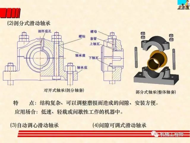 【機械設計】設計最基礎——軸承的分類、潤滑及其選型計算方法的圖8