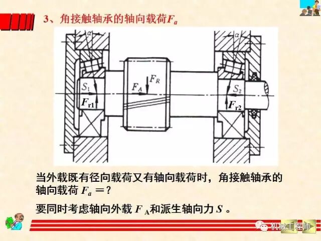 【機械設計】設計最基礎——軸承的分類、潤滑及其選型計算方法的圖44