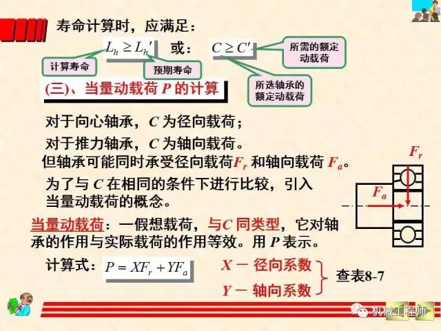 【機械設計】設計最基礎——軸承的分類、潤滑及其選型計算方法的圖39